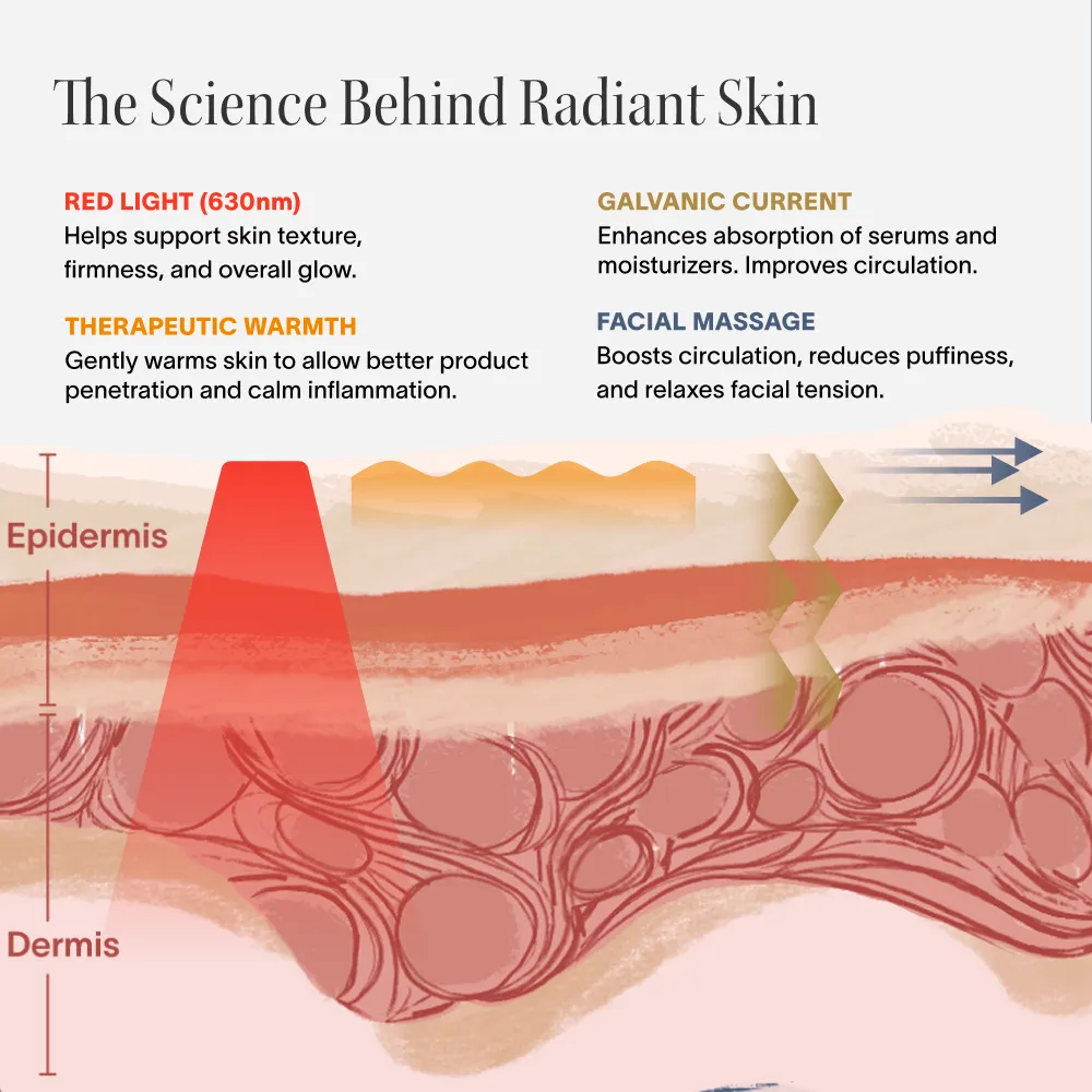 4-in-1 Red Light Therapy Wand & Activating Serum Kit - Image 4