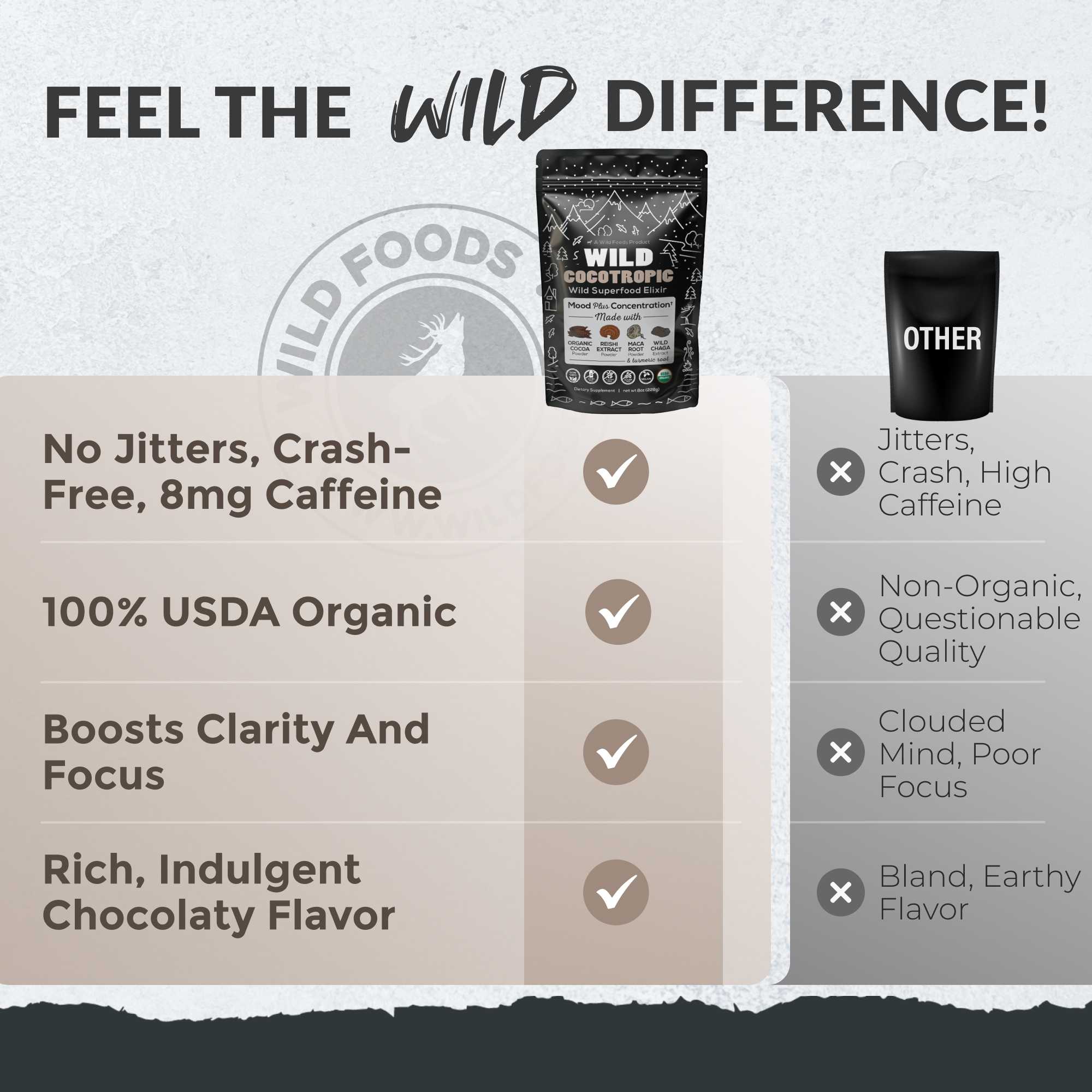 CocoTropic, 32 servings – Organic Mushroom Mix for Energy & Focus - Image 5