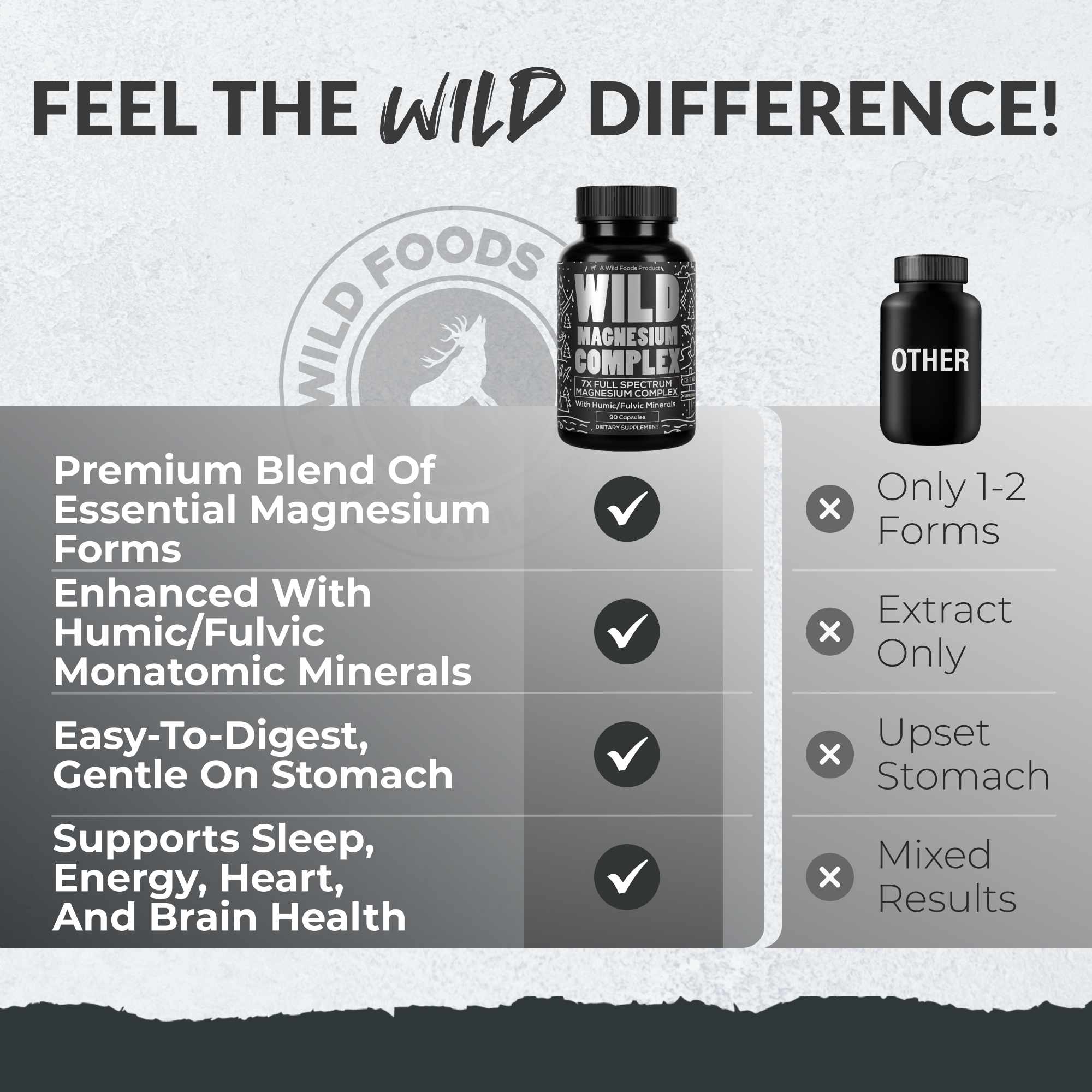 Magnesium Complex | 7-in-1 Complete Spectrum Formula by Wild Foods - Image 6