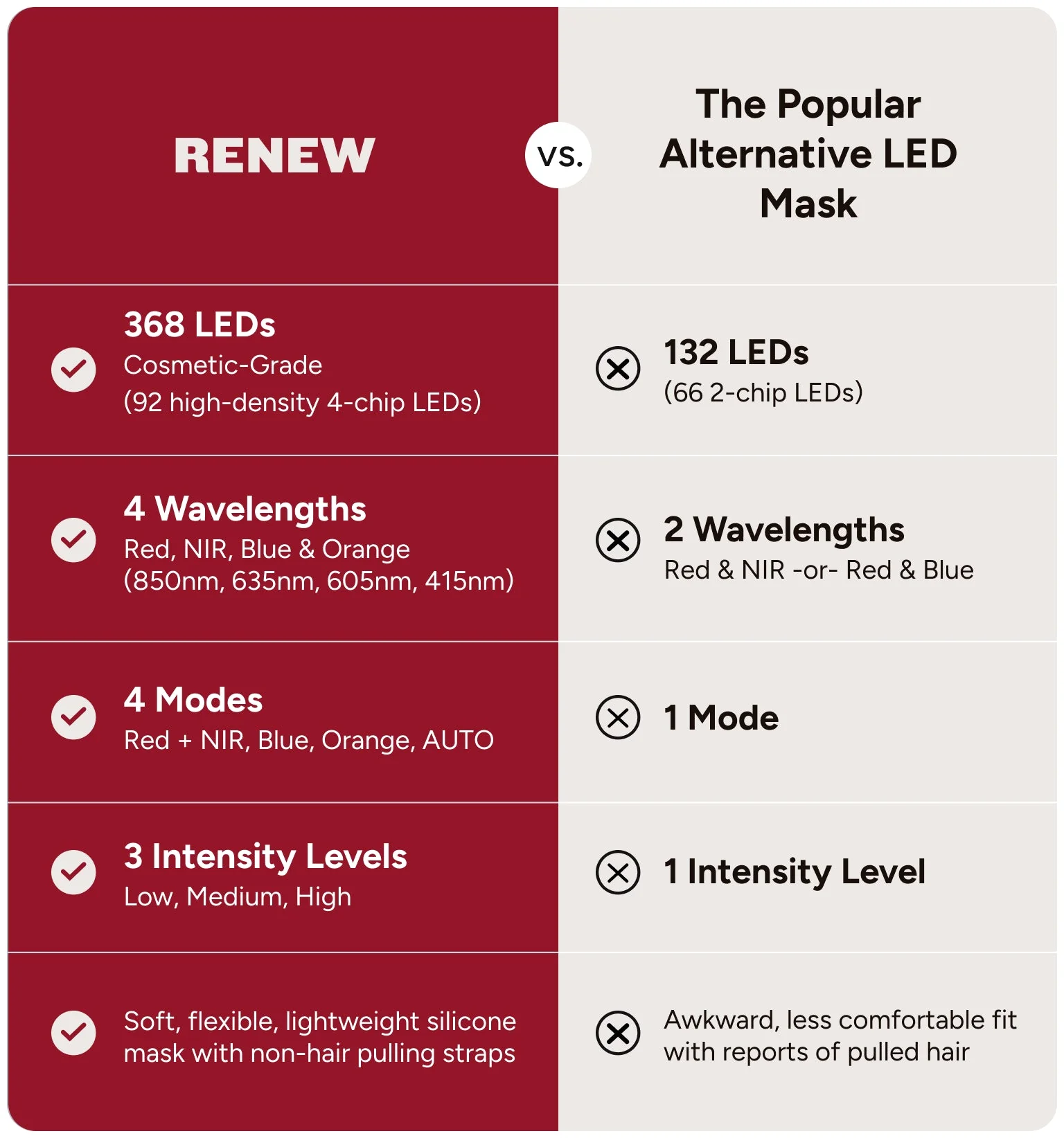 Renew Red Light Therapy The Mask - Image 10