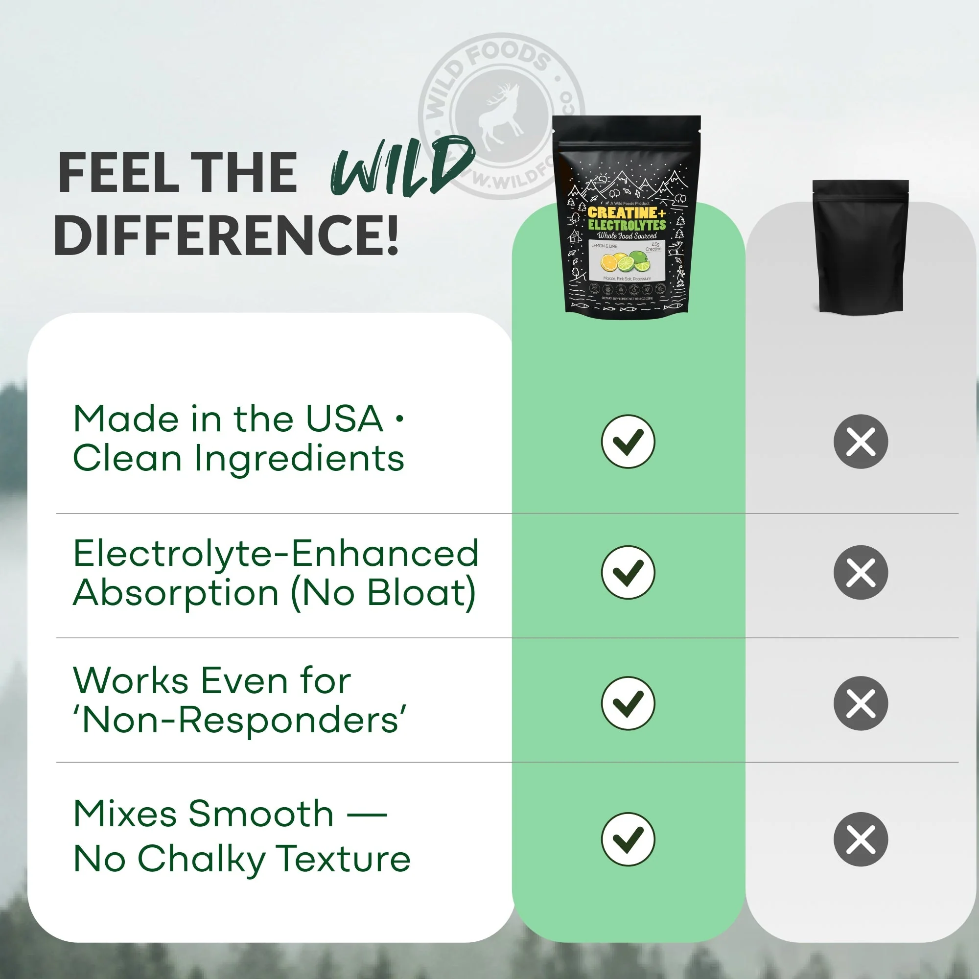 Wild Creatine + Electrolytes - Image 18