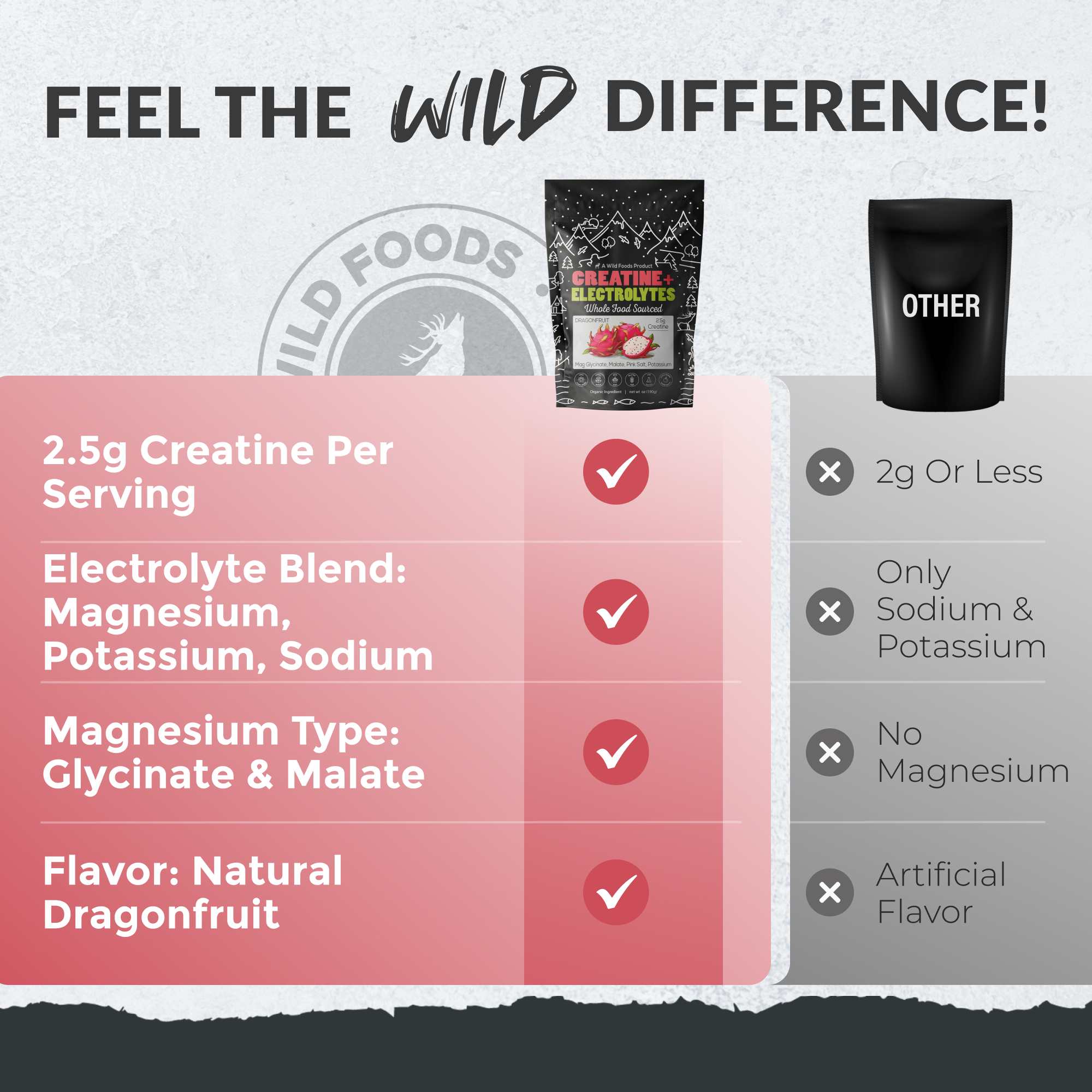Wild Creatine + Electrolytes - Image 7