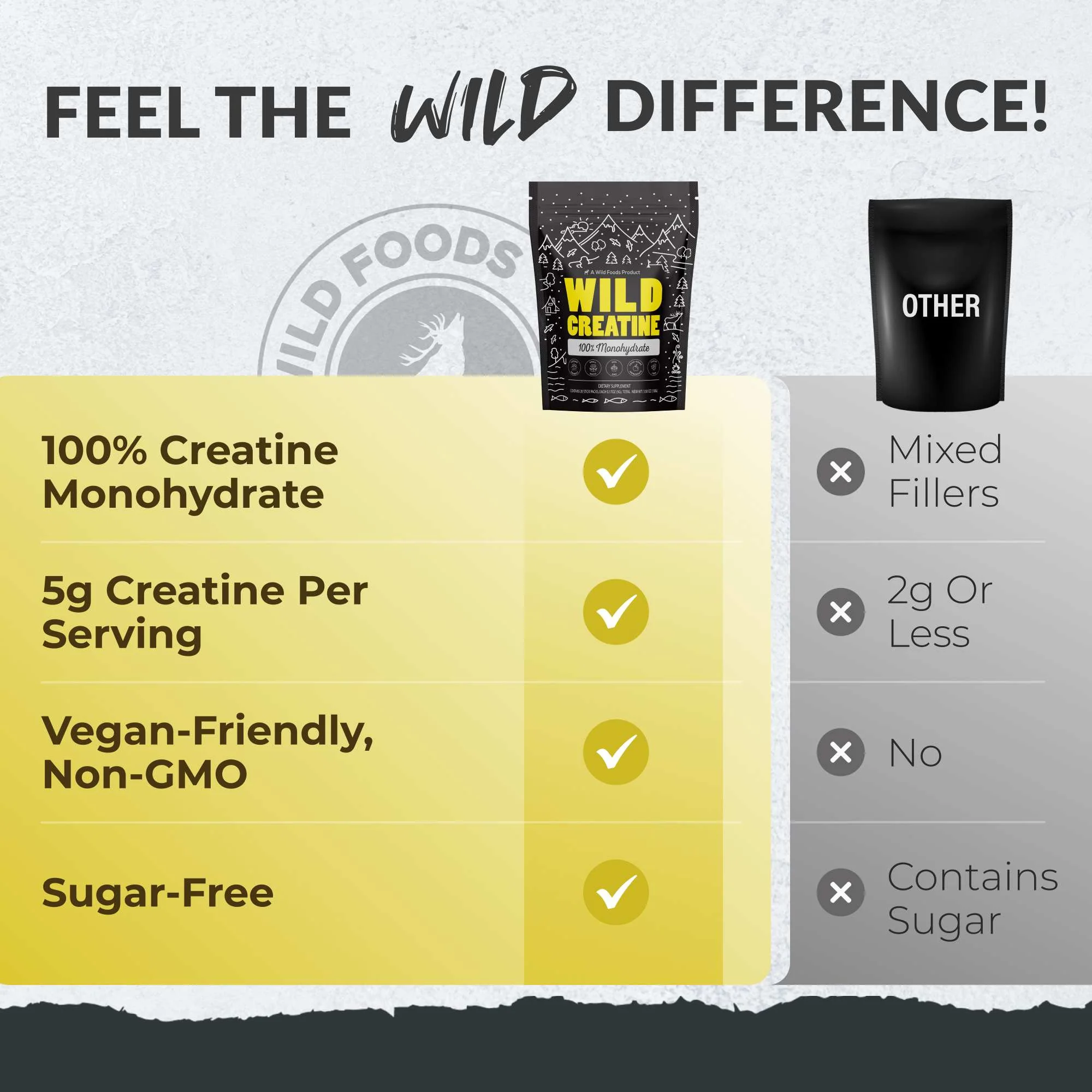 Wild Creatine Monohydrate, 20 Servings – 100% Pure for Strength & Endurance - Image 5