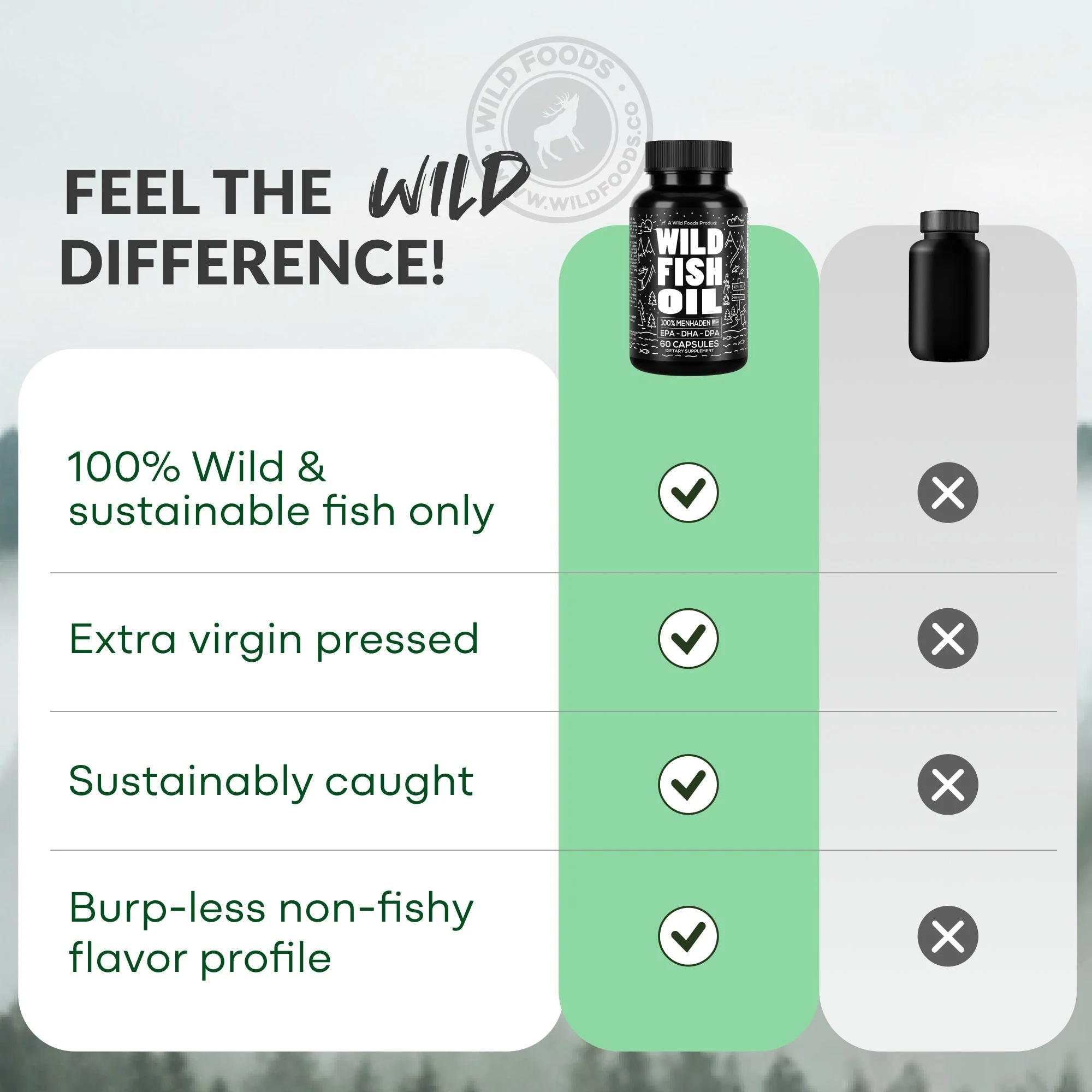 Wild Fish Oil Capsules, Omega-3 Blend, Sustainable, Pure, Third-Party Tested - Image 9